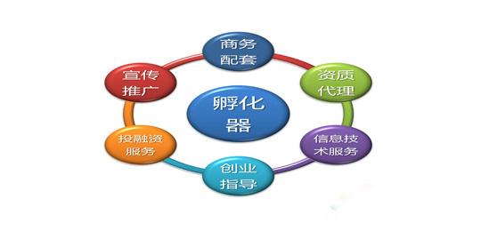 优秀文化企业在这里“孵”之欲出 技术推广服务的沃土与引擎